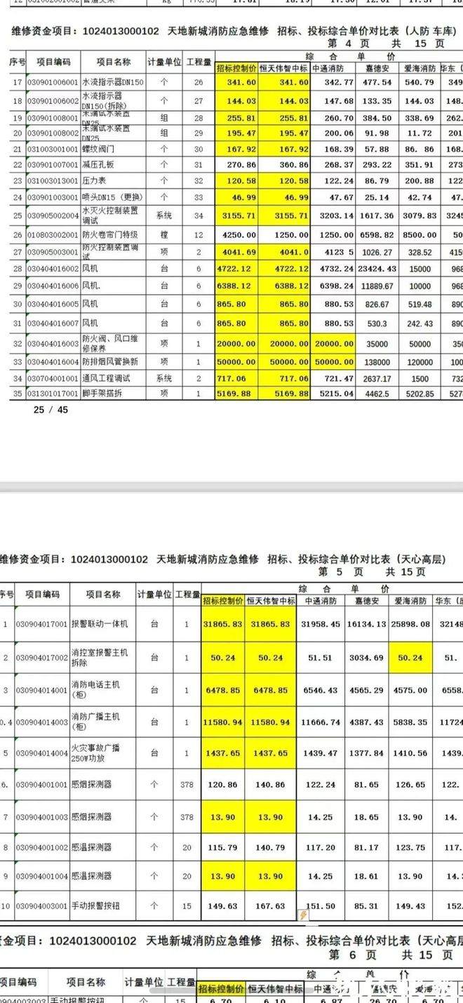 级大盘近1200万元维修金成了某些人的“提款机”！业委会原主任被抓瓦力娱乐棋牌太离谱！“小区内竟要修路114公里”5000多户的超(图3)