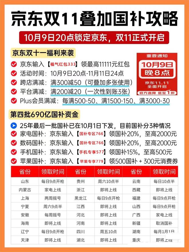 批国补690亿领取操作入口流程先到先得额