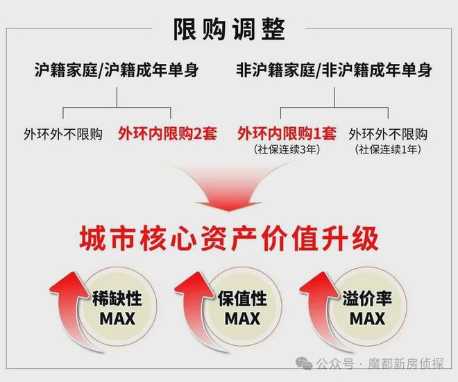 售楼处中环铂樾发布：豪宅新标杆瓦力游戏试玩【 开售】中环铂樾(图19)