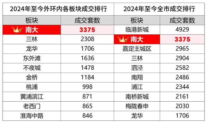环铂樾613万起就能入住旁15号线瓦力棋牌试玩中环铂樾售楼处发布：中(图4)
