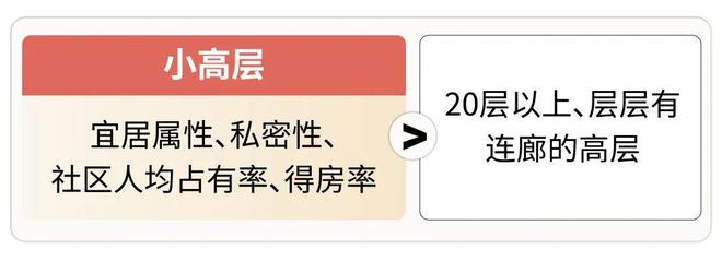 环铂樾613万起就能入住旁15号线瓦力棋牌试玩中环铂樾售楼处发布：中(图13)