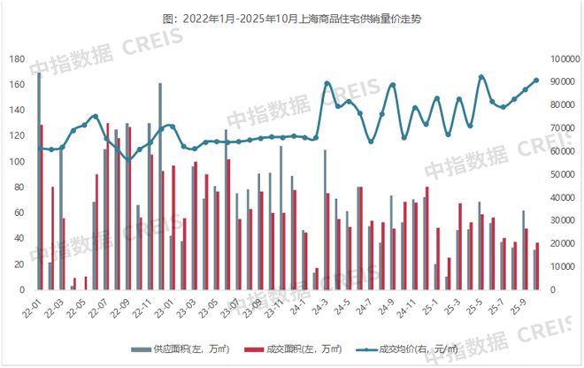 环铂樾613万起就能入住旁15号线瓦力棋牌试玩中环铂樾售楼处发布：中(图19)