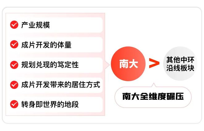 环铂樾613万起就能入住旁15号线瓦力棋牌试玩中环铂樾售楼处发布：中(图28)